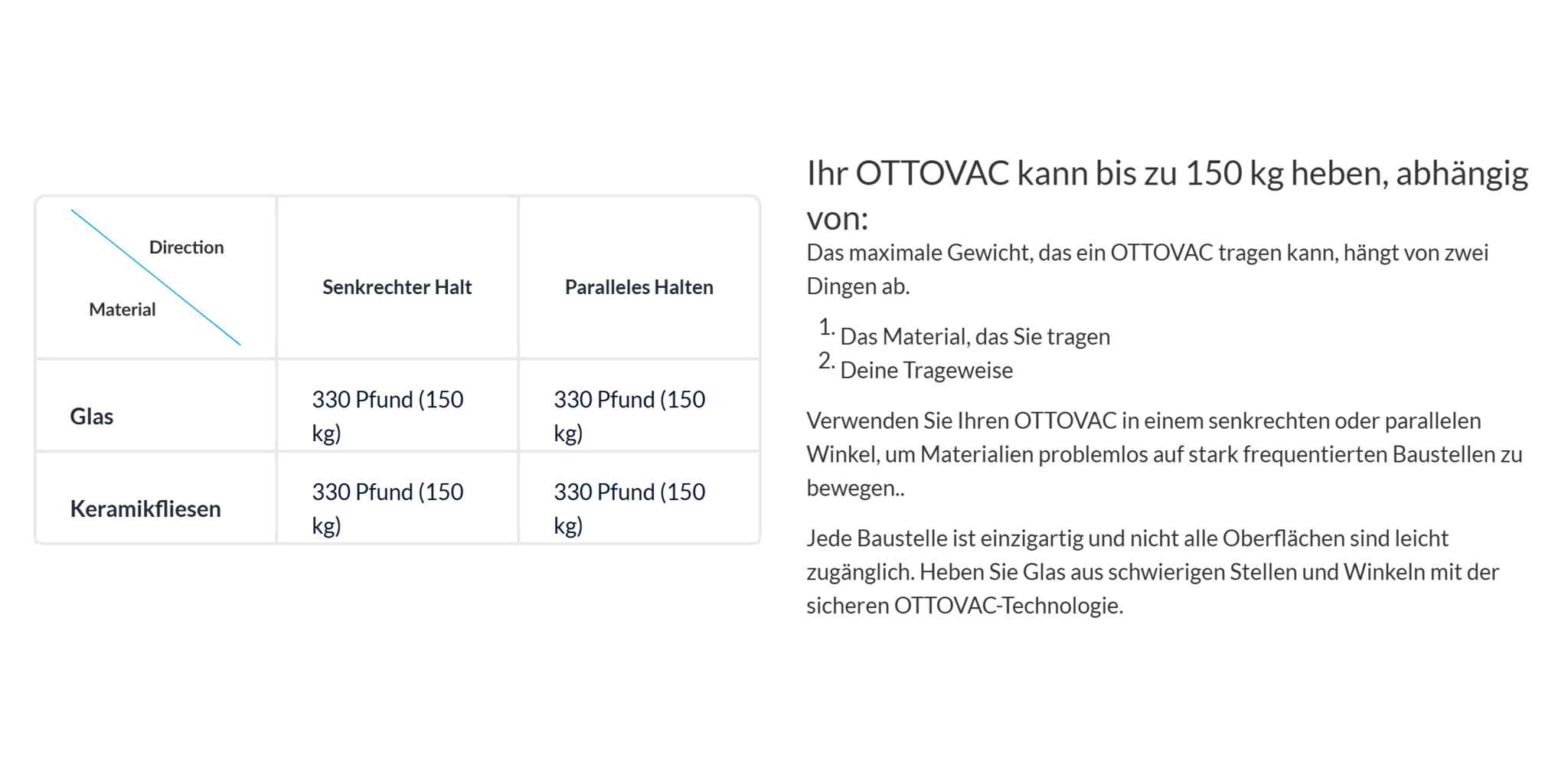 OTTOVAC Accu-pompzuiger, 100 kg, (ø 200 mm)